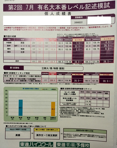 大学受験 ぼくが偏差値を30 70に上げた模試推移 画像アリ 不登校から早稲田へ