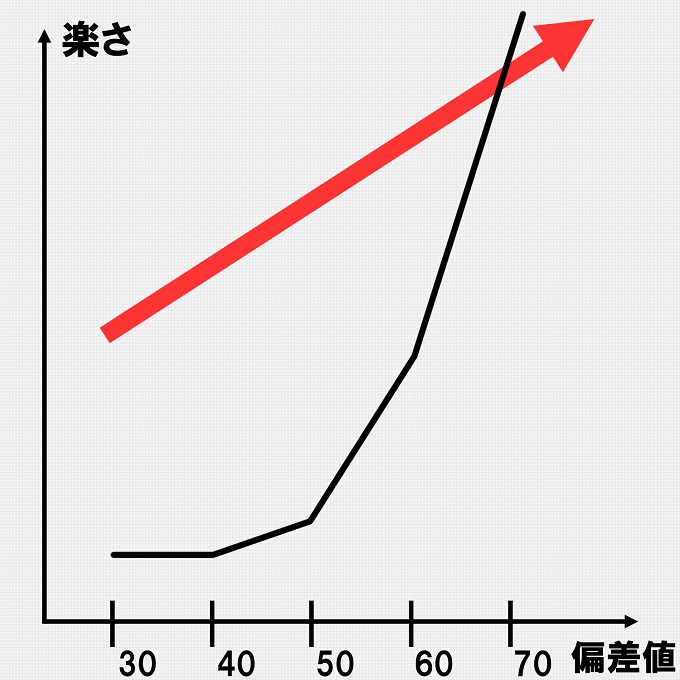 偏差値30 80まで 大学受験物理のおすすめ参考書とルートをご紹介 不登校から早稲田へ