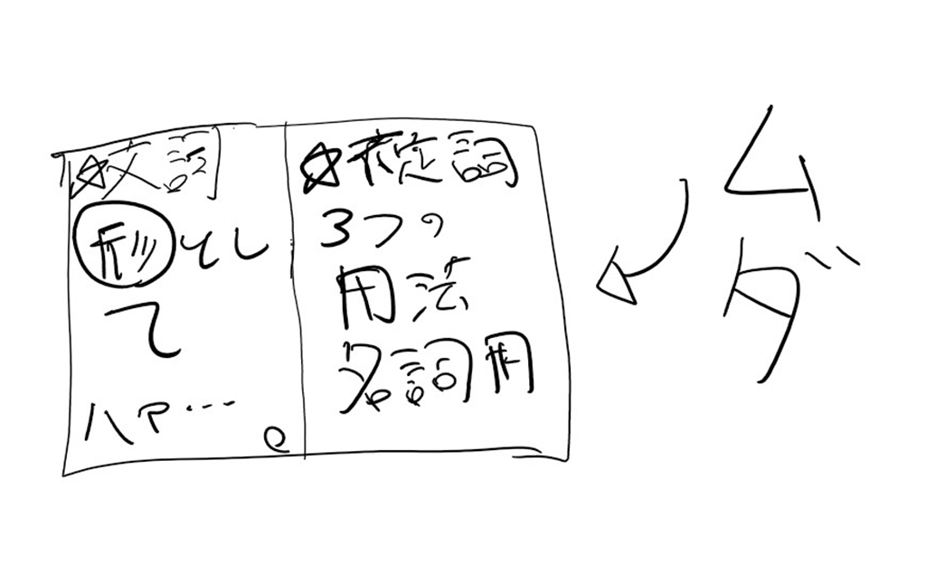 まとめはng ノートを使った英文法の勉強法 不登校から早稲田へ